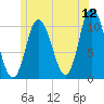 Millbridge tide chart for Friday, June 12, 2026