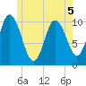 Millbridge tide chart for Friday, June 5, 2026