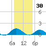 Millenbeck tide chart for Thursday, December 30, 2021