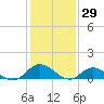 Millenbeck tide chart for Saturday, January 29, 2022