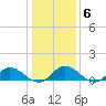 Millenbeck tide chart for Thursday, January 6, 2022