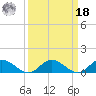 Millenbeck tide chart for Friday, March 18, 2022