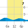 Millenbeck tide chart for Thursday, April 7, 2022