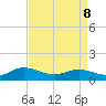 Millenbeck tide chart for Friday, April 8, 2022