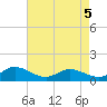 Millenbeck tide chart for Thursday, May 5, 2022