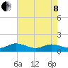 Millenbeck tide chart for Sunday, May 8, 2022