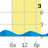 Millenbeck tide chart for Friday, June 3, 2022