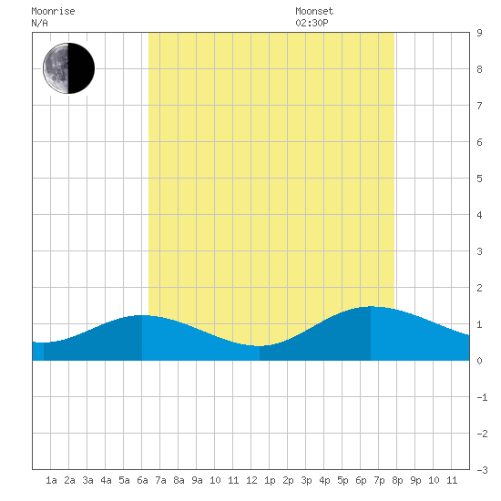 Millenbeck tide chart for Friday, August 19, 2022