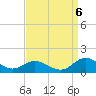 Millenbeck tide chart for Tuesday, September 6, 2022