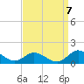 Millenbeck tide chart for Wednesday, September 7, 2022