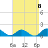 Millenbeck tide chart for Thursday, September 8, 2022