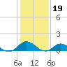 Millenbeck tide chart for Thursday, January 19, 2023