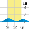 Millenbeck tide chart for Wednesday, February 15, 2023