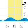 Millenbeck tide chart for Friday, March 17, 2023
