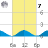 Millenbeck tide chart for Tuesday, March 7, 2023