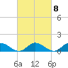 Millenbeck tide chart for Wednesday, March 8, 2023