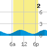 Millenbeck tide chart for Sunday, April 2, 2023