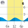 Millenbeck tide chart for Thursday, April 6, 2023