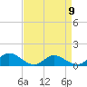 Millenbeck tide chart for Sunday, April 9, 2023