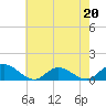 Millenbeck tide chart for Saturday, May 20, 2023