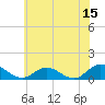 Millenbeck tide chart for Thursday, June 15, 2023