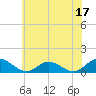 Millenbeck tide chart for Saturday, June 17, 2023