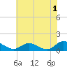 Millenbeck tide chart for Thursday, June 1, 2023