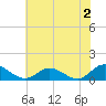 Millenbeck tide chart for Friday, June 2, 2023