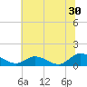 Millenbeck tide chart for Friday, June 30, 2023