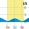Millenbeck tide chart for Tuesday, August 15, 2023