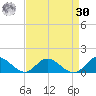 Millenbeck tide chart for Wednesday, August 30, 2023