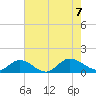 Millenbeck tide chart for Monday, August 7, 2023