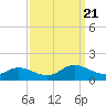 Millenbeck tide chart for Thursday, September 21, 2023