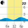 Millenbeck tide chart for Friday, September 22, 2023