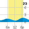 Millenbeck tide chart for Saturday, September 23, 2023