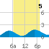Millenbeck tide chart for Tuesday, September 5, 2023