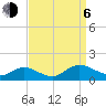 Millenbeck tide chart for Wednesday, September 6, 2023