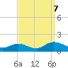 Millenbeck tide chart for Thursday, September 7, 2023