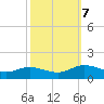 Millenbeck tide chart for Saturday, October 7, 2023