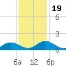 Millenbeck tide chart for Sunday, November 19, 2023