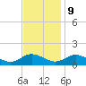 Millenbeck tide chart for Thursday, November 9, 2023
