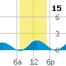 Millenbeck tide chart for Friday, December 15, 2023
