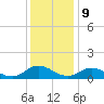 Millenbeck tide chart for Saturday, December 9, 2023
