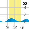 Millenbeck tide chart for Monday, January 22, 2024