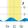 Millenbeck tide chart for Wednesday, February 7, 2024