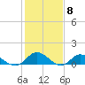 Millenbeck tide chart for Thursday, February 8, 2024