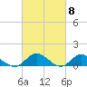 Millenbeck tide chart for Friday, March 8, 2024