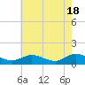 Millenbeck tide chart for Saturday, May 18, 2024
