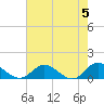 Millenbeck tide chart for Sunday, May 5, 2024