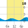 Millenbeck tide chart for Thursday, July 18, 2024